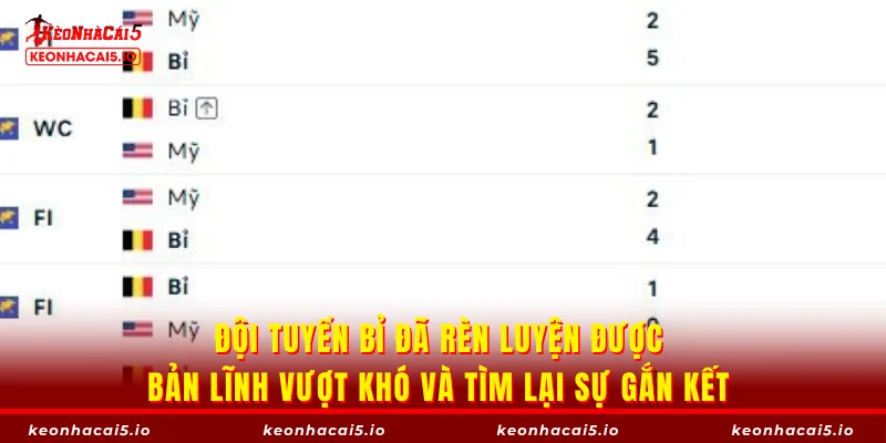 Đội tuyển Bỉ đã rèn luyện được bản lĩnh vượt khó và tìm lại sự gắn kết