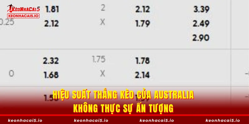 Hiệu suất thắng kèo của Australia không thực sự ấn tượng