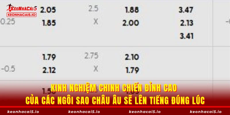 Kinh nghiệm chinh chiến đỉnh cao của các ngôi sao châu Âu sẽ lên tiếng đúng lúc